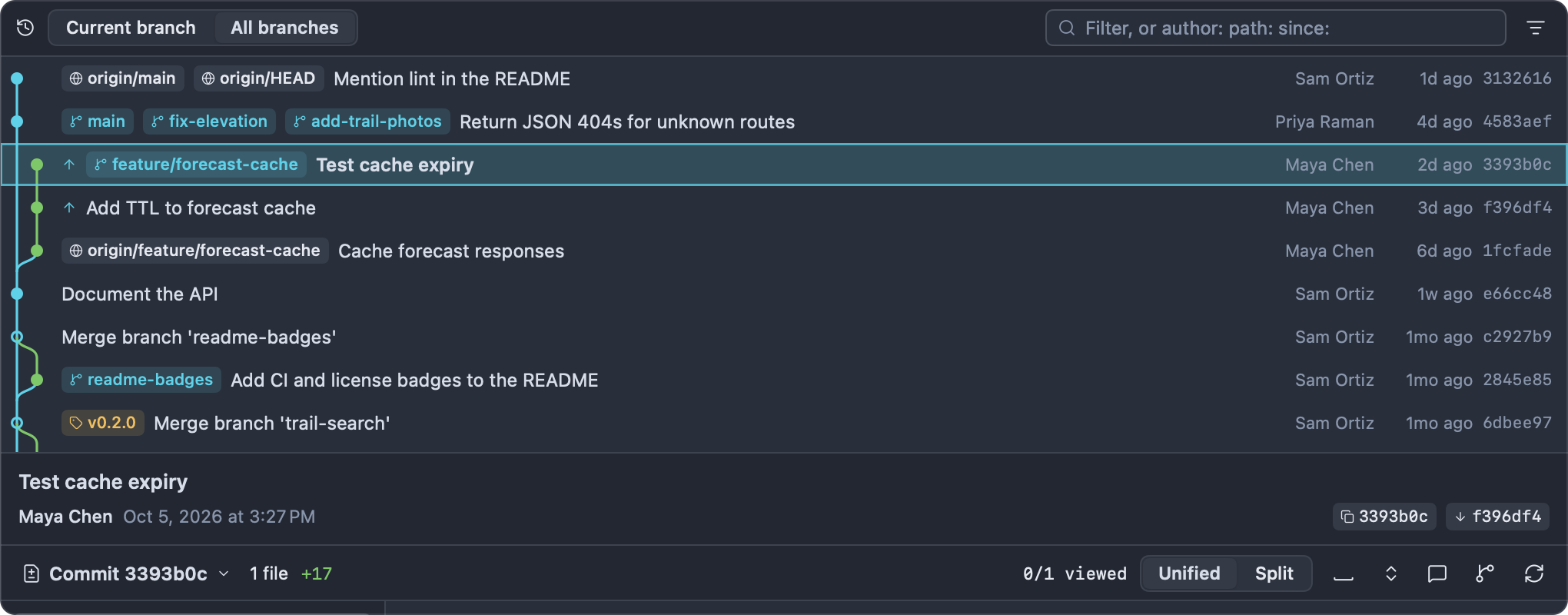 History: a commit graph across all branches