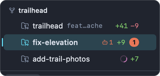 The Workspaces section of the sidebar: a "trailhead" group header over three rows: trailhead on feature/forecast-cache; the active fix-elevation task, whose agent has finished (a bot with 1, a +9 diff stat and an attention badge); and add-trail-photos, with an agent working (a spinner) and +7
